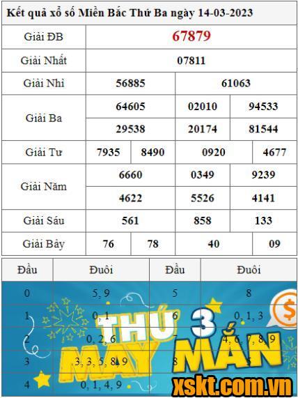 XSMB ngày 14/3/2023