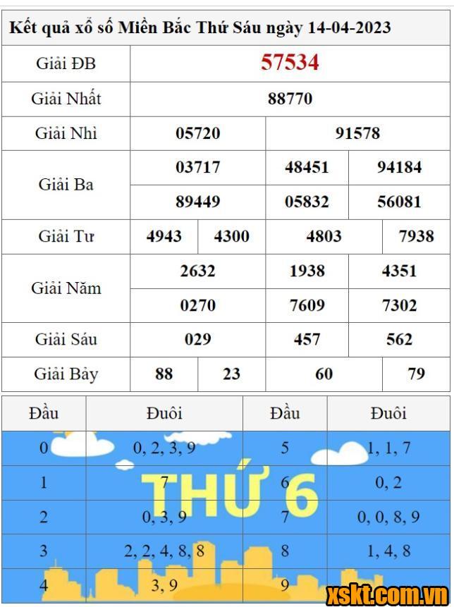 XSMB ngày 14/4/2023