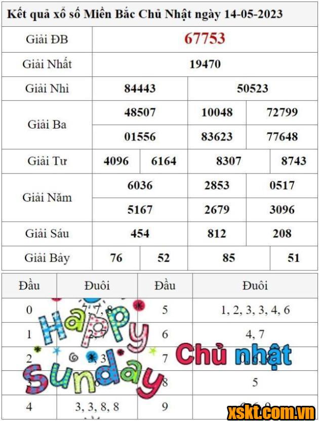 XSMB ngày 14/5/2023