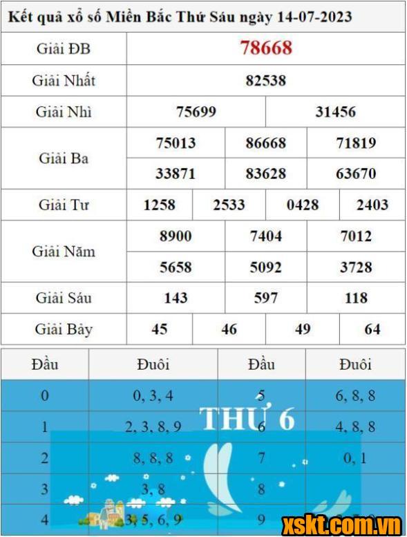 XSMB ngày 14/7/2023