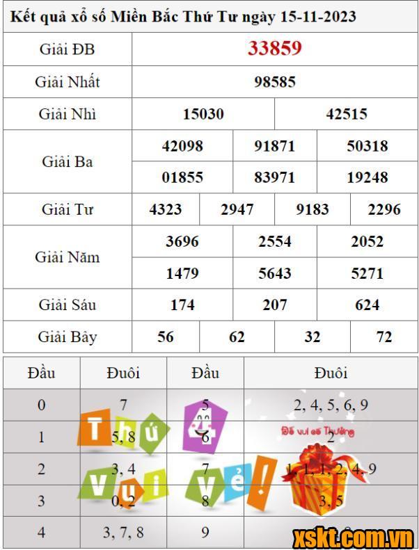 XSMB ngày 15/11/2023