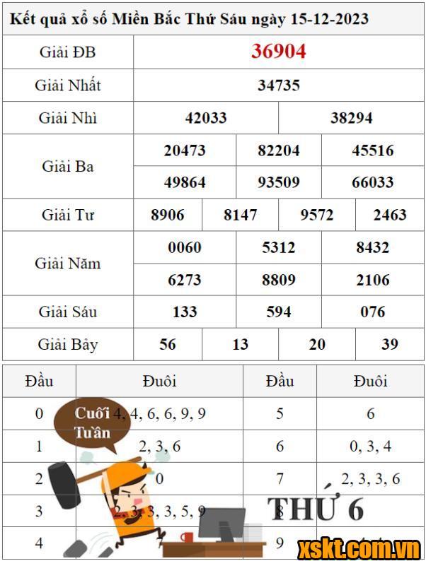 XSMB ngày 15/12/2023