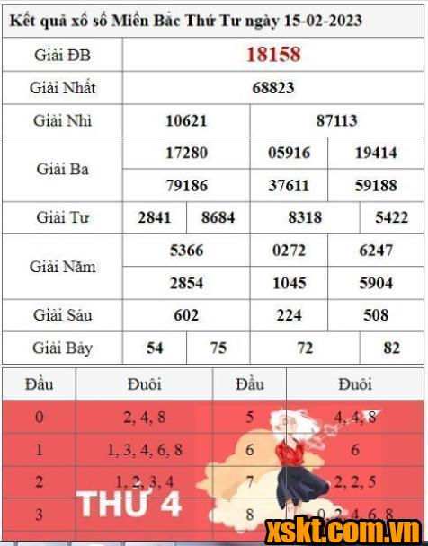 XSMB ngày 15/2/2023