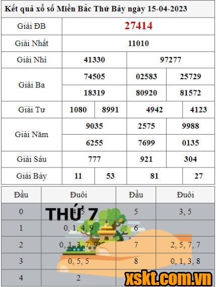 XSMB ngày 15/4/2023