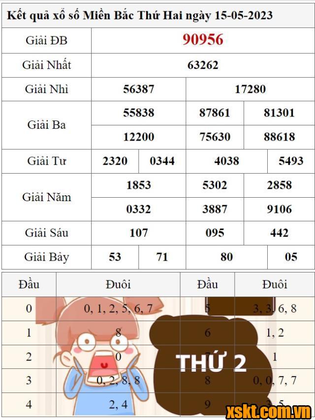 XSMB ngày 15/5/2023