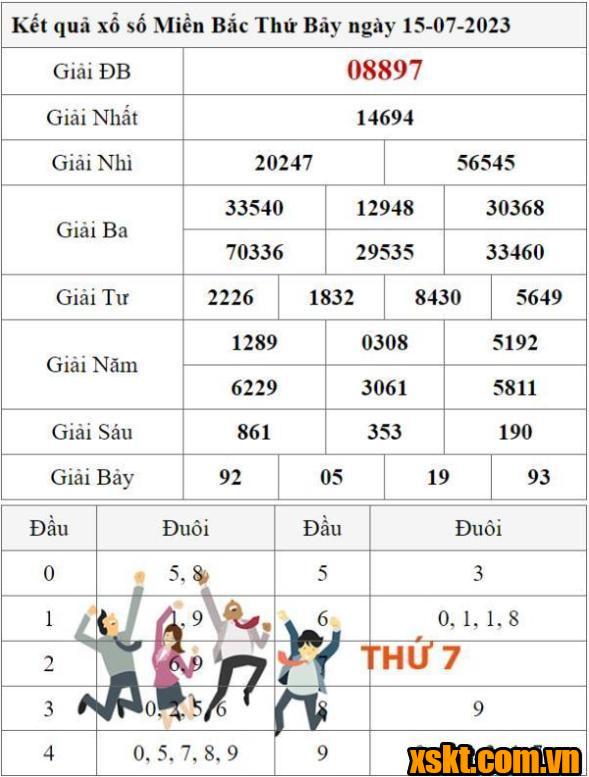XSMB ngày 15/7/2023