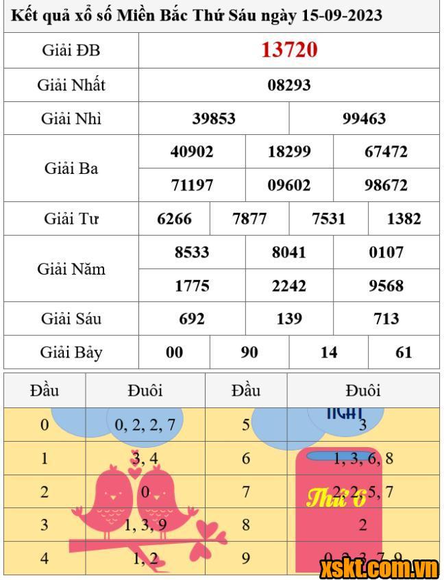 XSMB ngày 15/9/2023