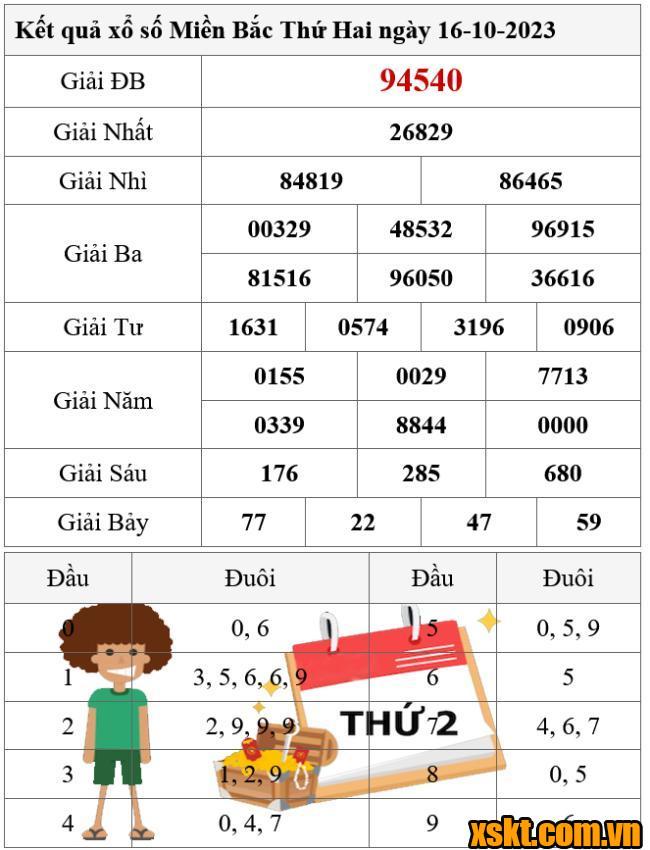 XSMB ngày 16/10/2023