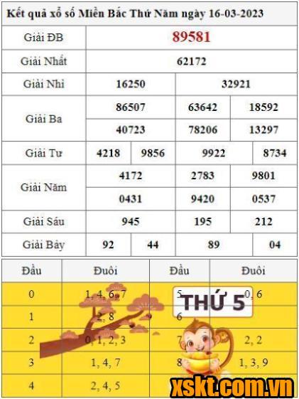 XSMB ngày 16/3/2023