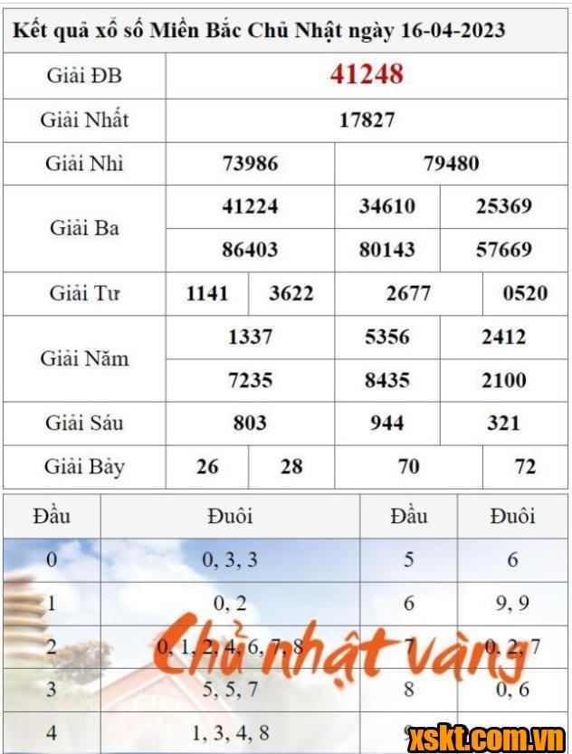 XSMB ngày 16/4/2023