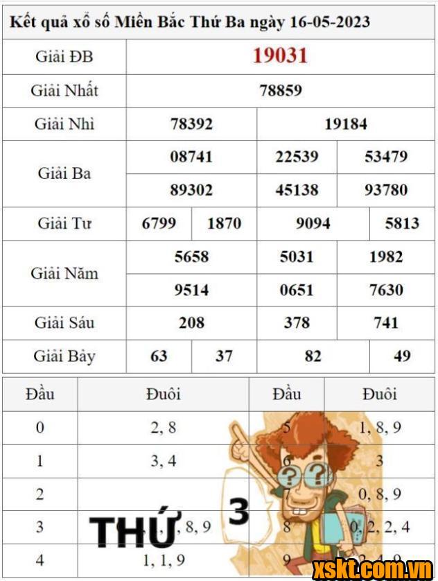 XSMB ngày 16/5/2023