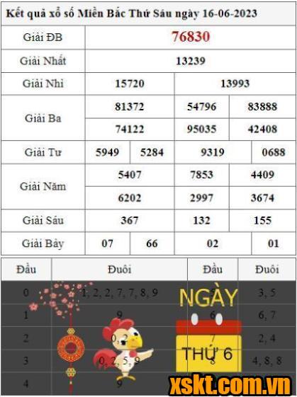 XSMB ngày 16/6/2023