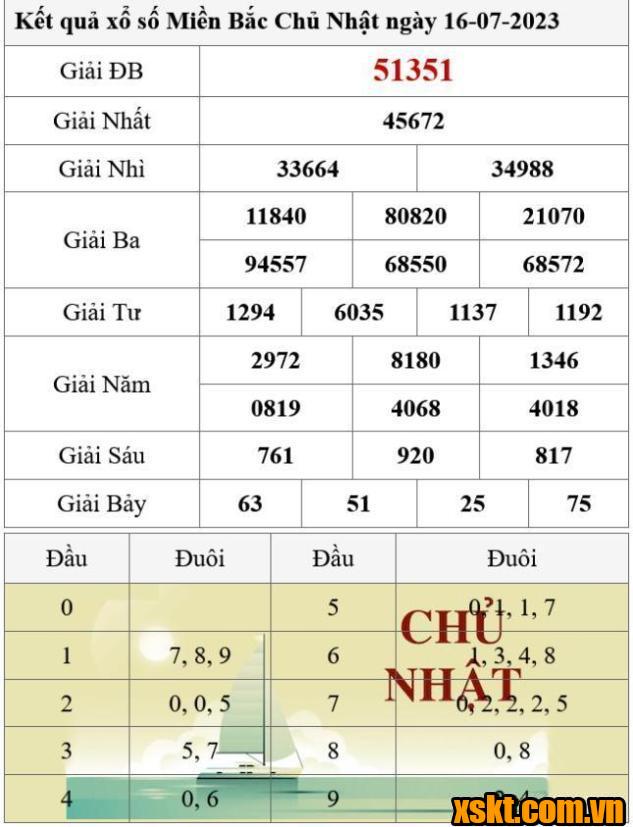 XSMB ngày 16/7/2023