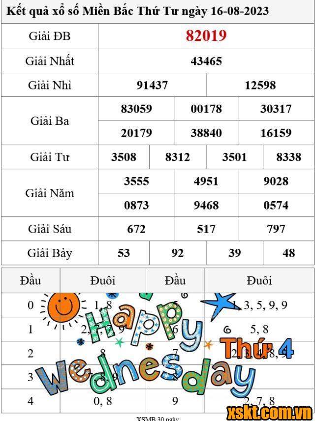 XSMB ngày 16/8/2023