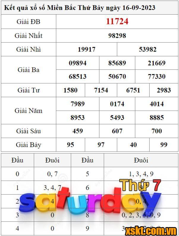 XSMB ngày 16/9/2023