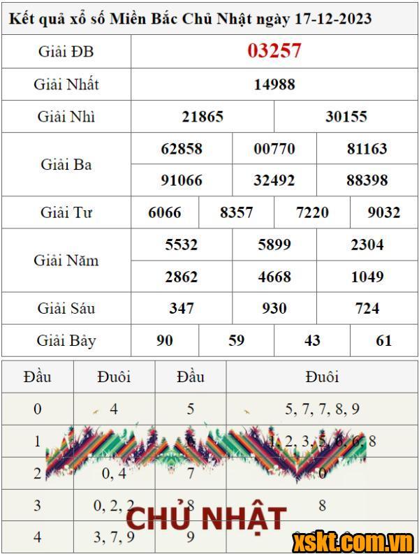 XSMB ngày 17/12/2023