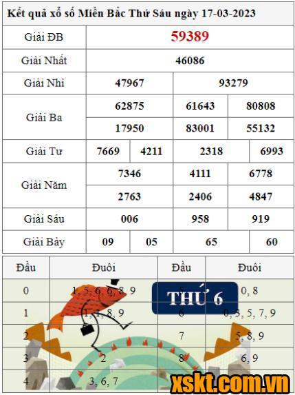XSMB ngày 17/3/2023