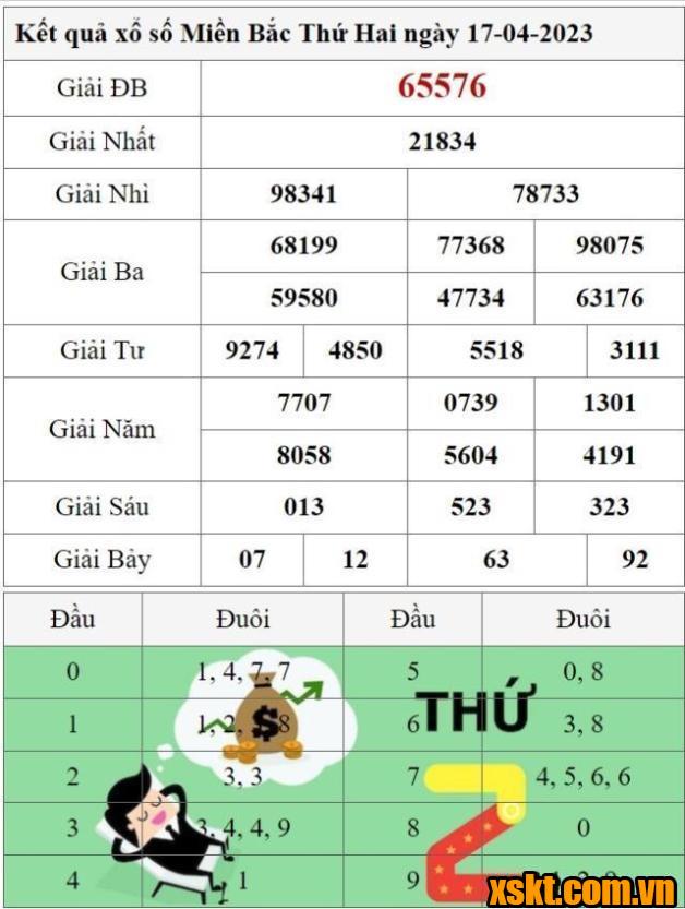 XSMB ngày 17/4/2023