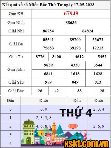 XSMB ngày 17/5/2023