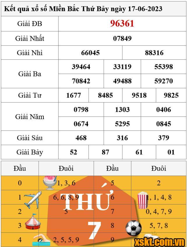 XSMB ngày 17/6/2023