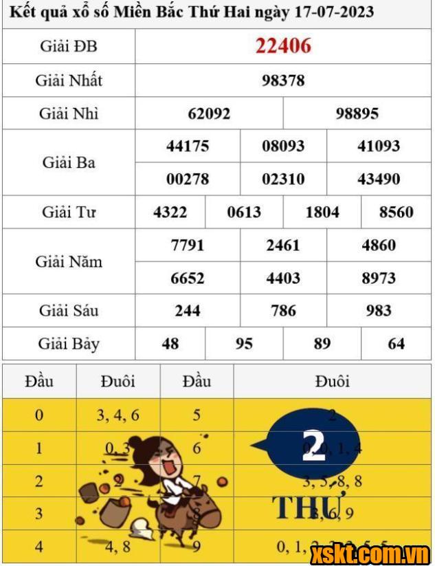 XSMB ngày 17/7/2023