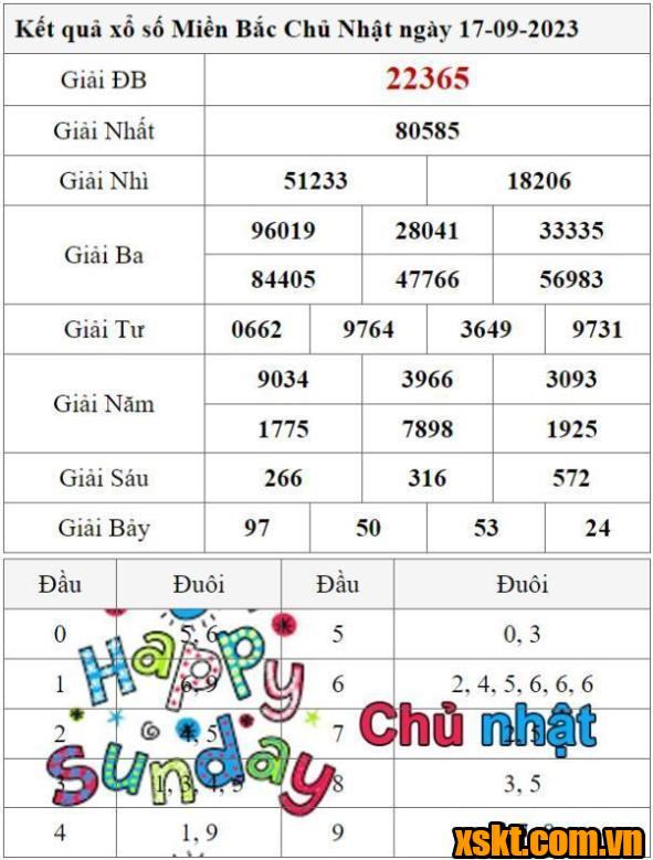 XSMB ngày 17/9/2023