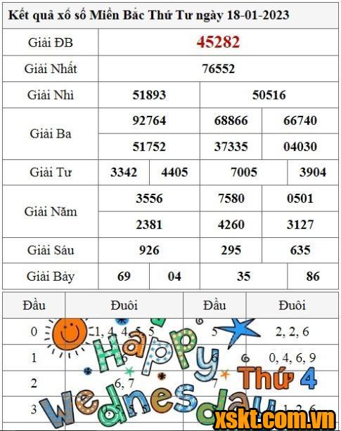 XSMB ngày 18/1/2023
