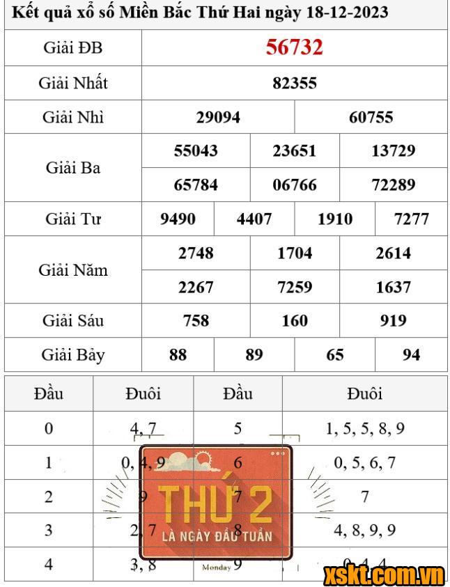 XSMB ngày 18/12/2023
