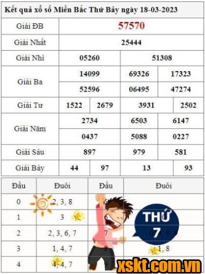 XSMB ngày 24/12/2022