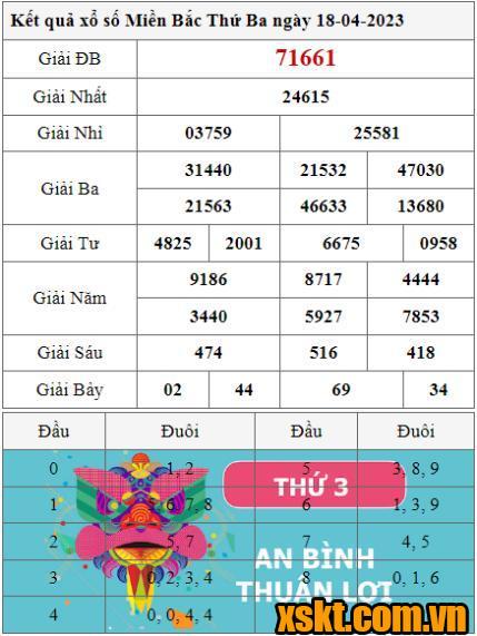 XSMB ngày 18/4/2023