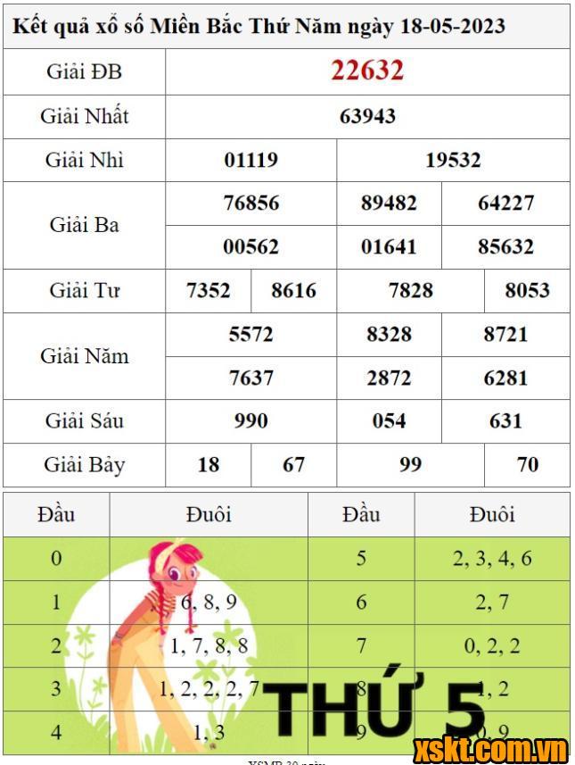 XSMB ngày 18/5/2023