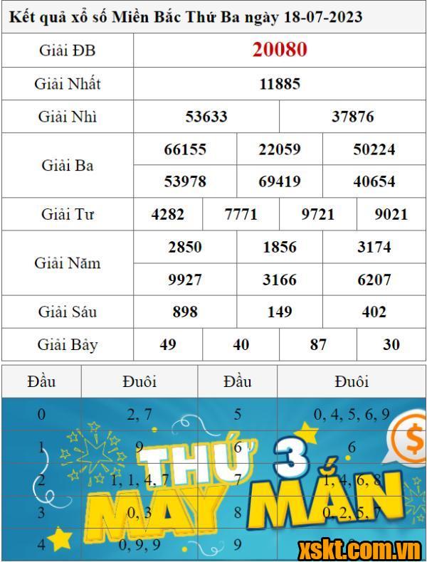 XSMB ngày 18/7/2023