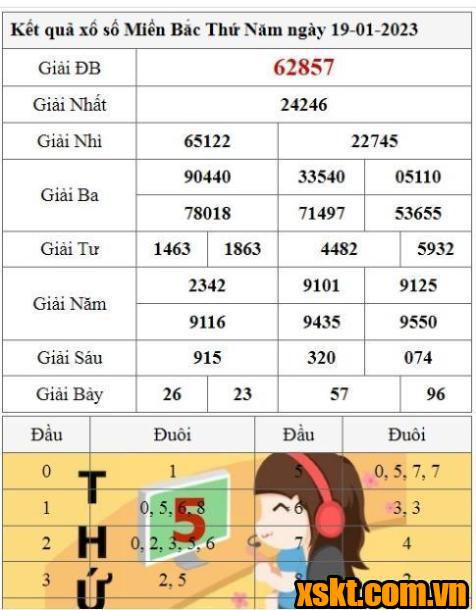 XSMB ngày 19/1/2023