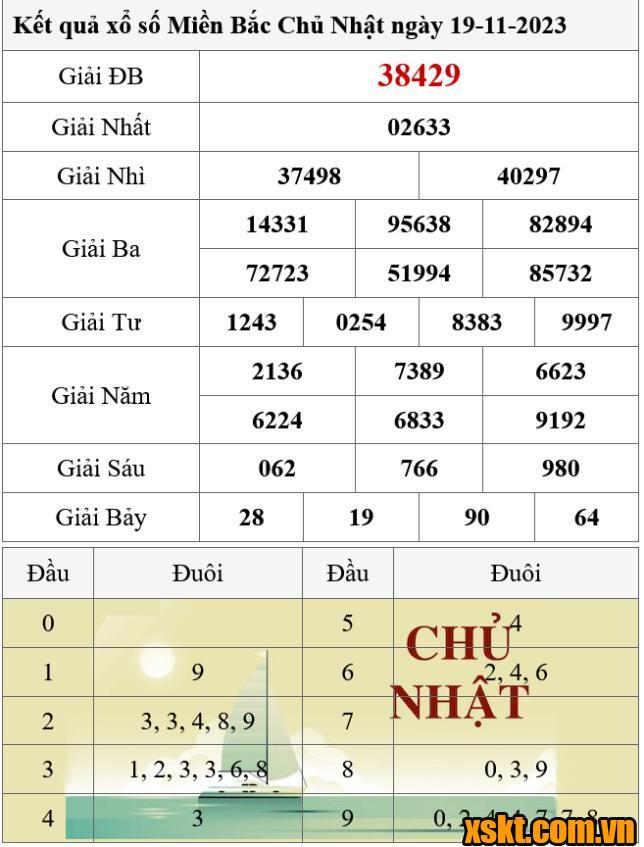 XSMB ngày 19/11/2023