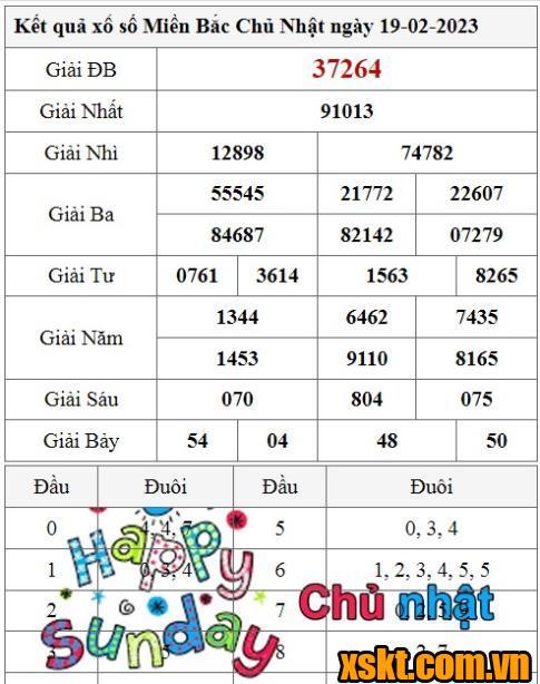 XSMB ngày 19/2/2023