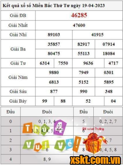 XSMB ngày 19/4/2023