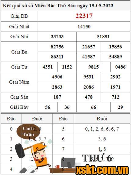 XSMB ngày 19/5/2023