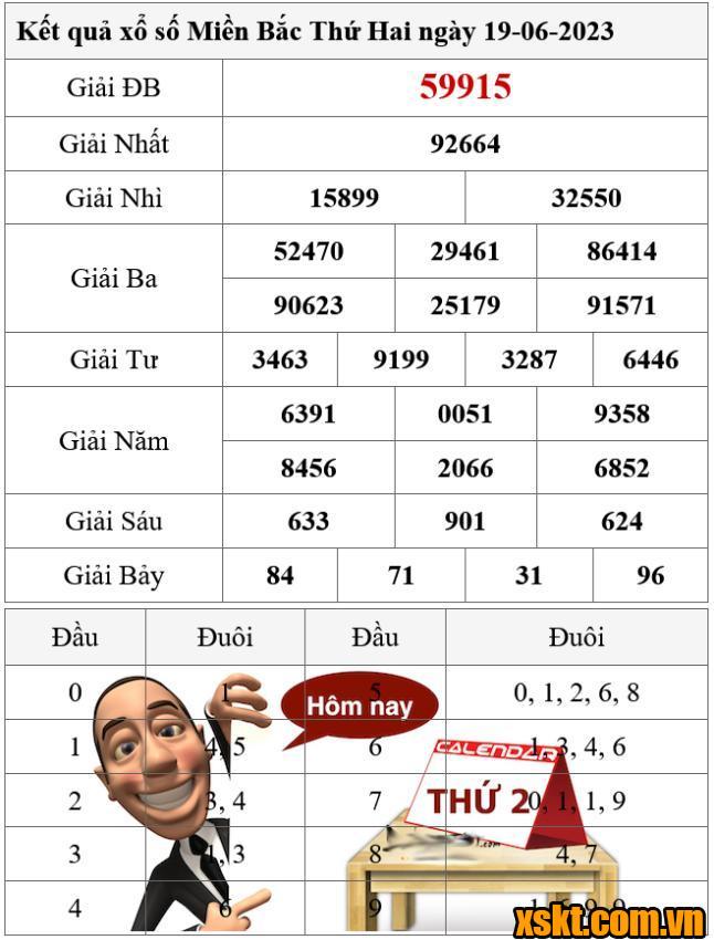 XSMB ngày 19/6/2023