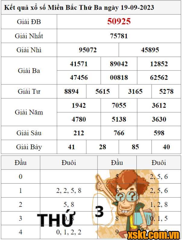 XSMB ngày 19/9/2023