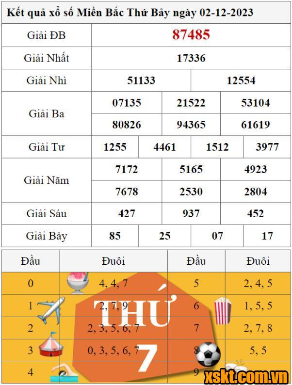 XSMB ngày 2/12/2023
