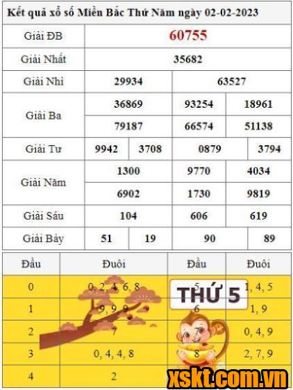 XSMB ngày 2/2/2023
