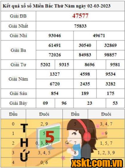 XSMB ngày 2/3/2023