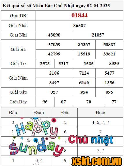XSMB ngày 2/4/2023