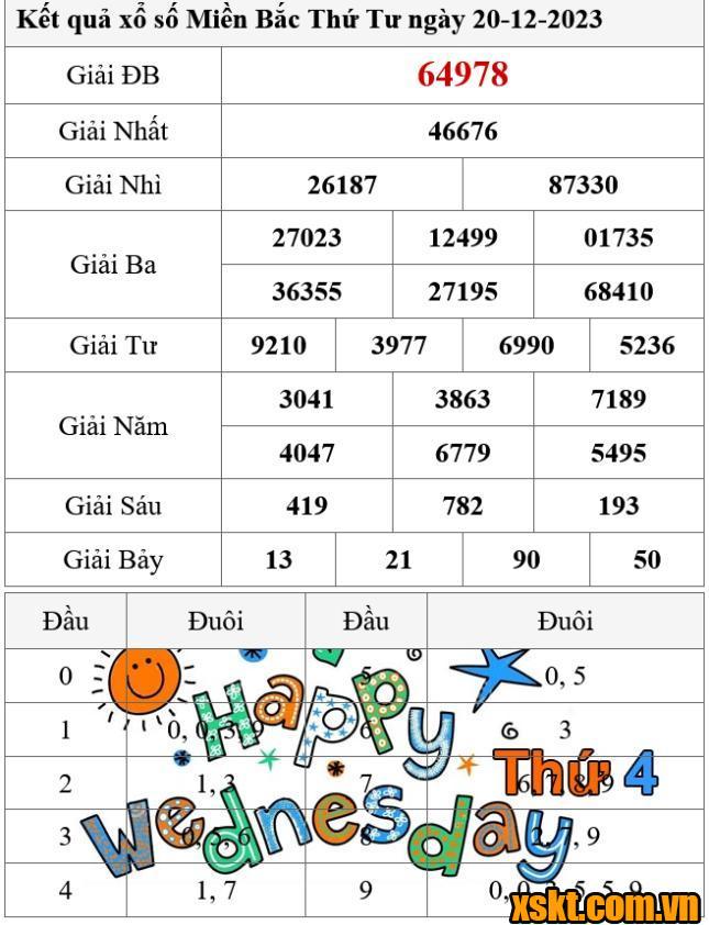 XSMB ngày 20/12/2023