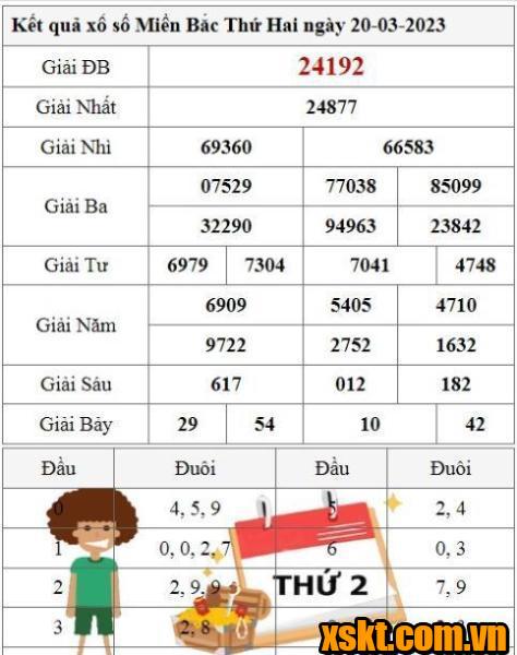 XSMB ngày 20/3/2023