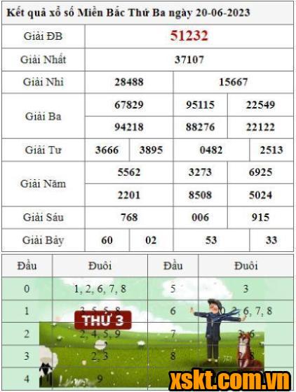 XSMB ngày 20/6/2023