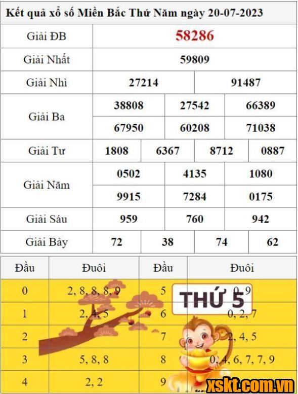 XSMB ngày 20/7/2023