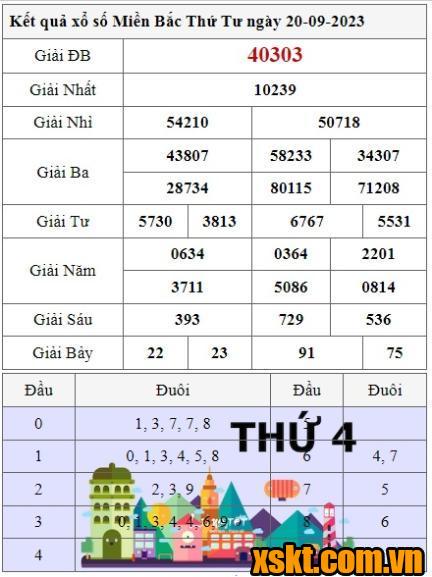 XSMB ngày 20/9/2023