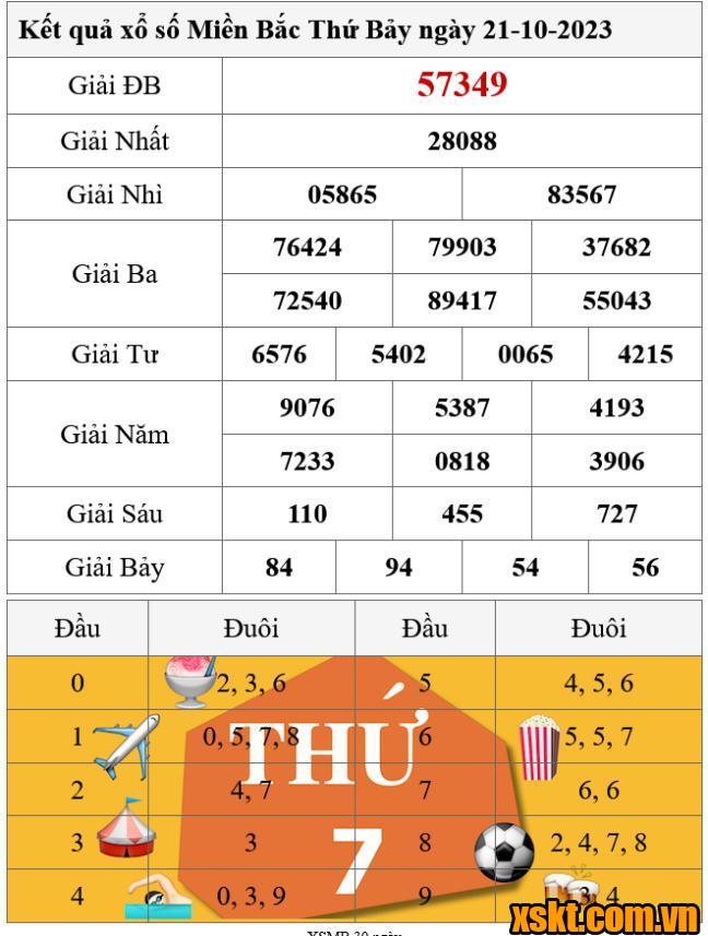 XSMB ngày 21/10/2023