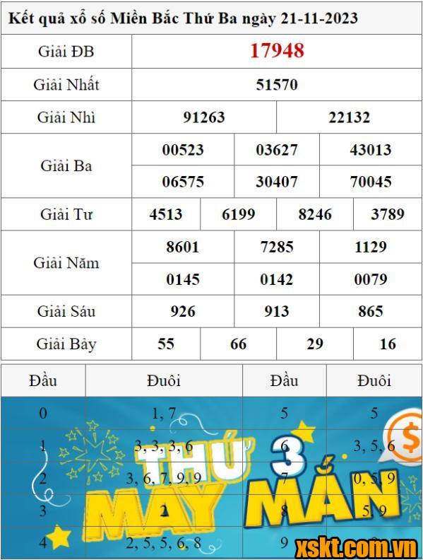 XSMB ngày 21/11/2023